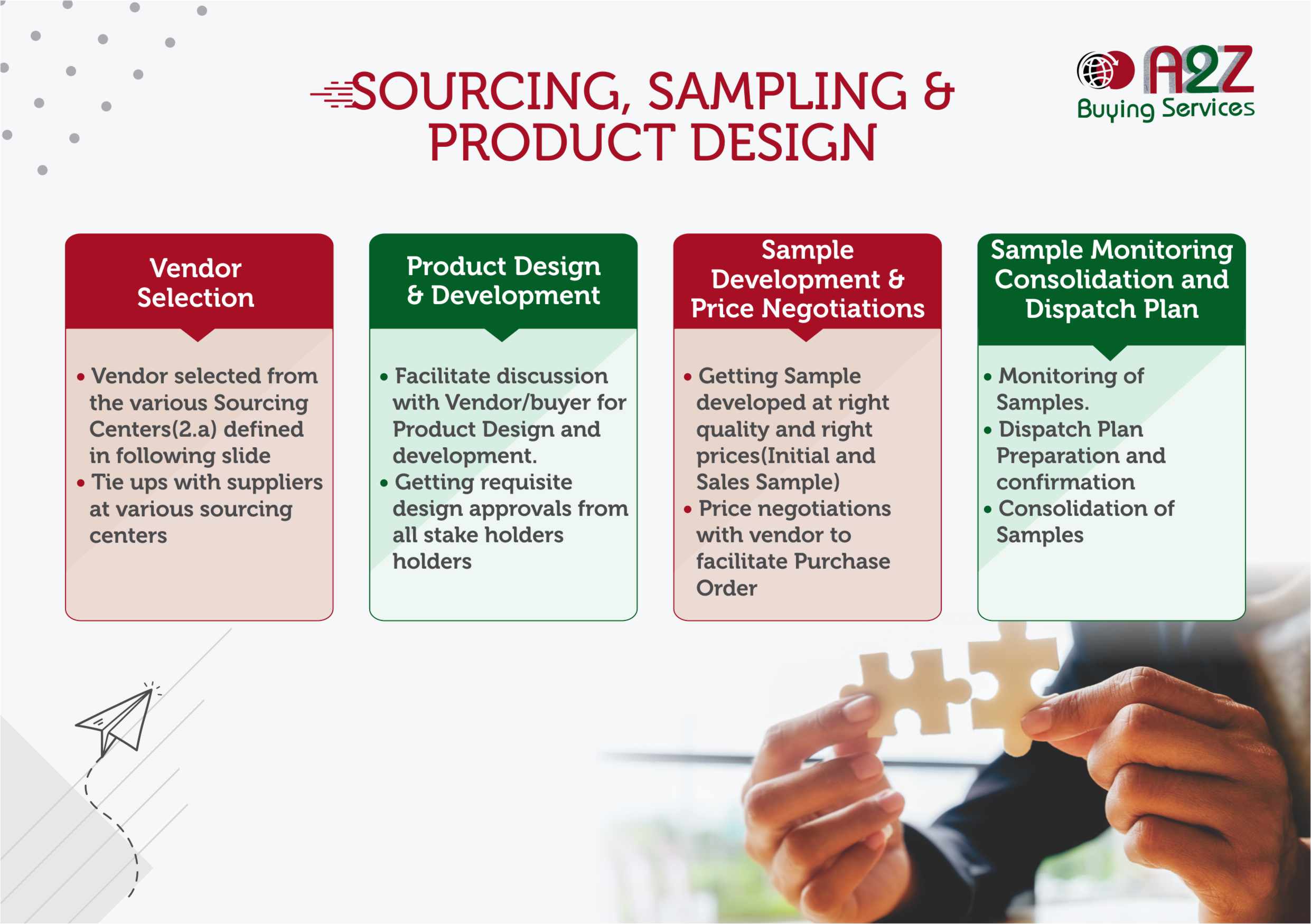 Sourcing, Sampling and Product Design Management Agency in Gurgaon