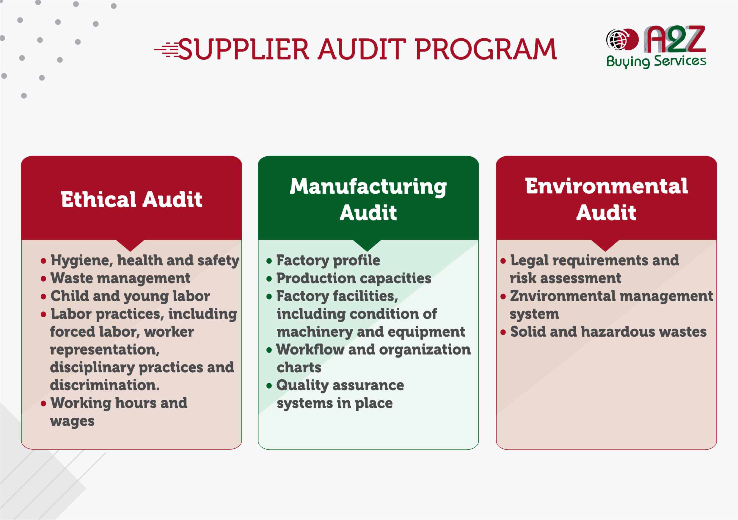 Supplier Audit Program