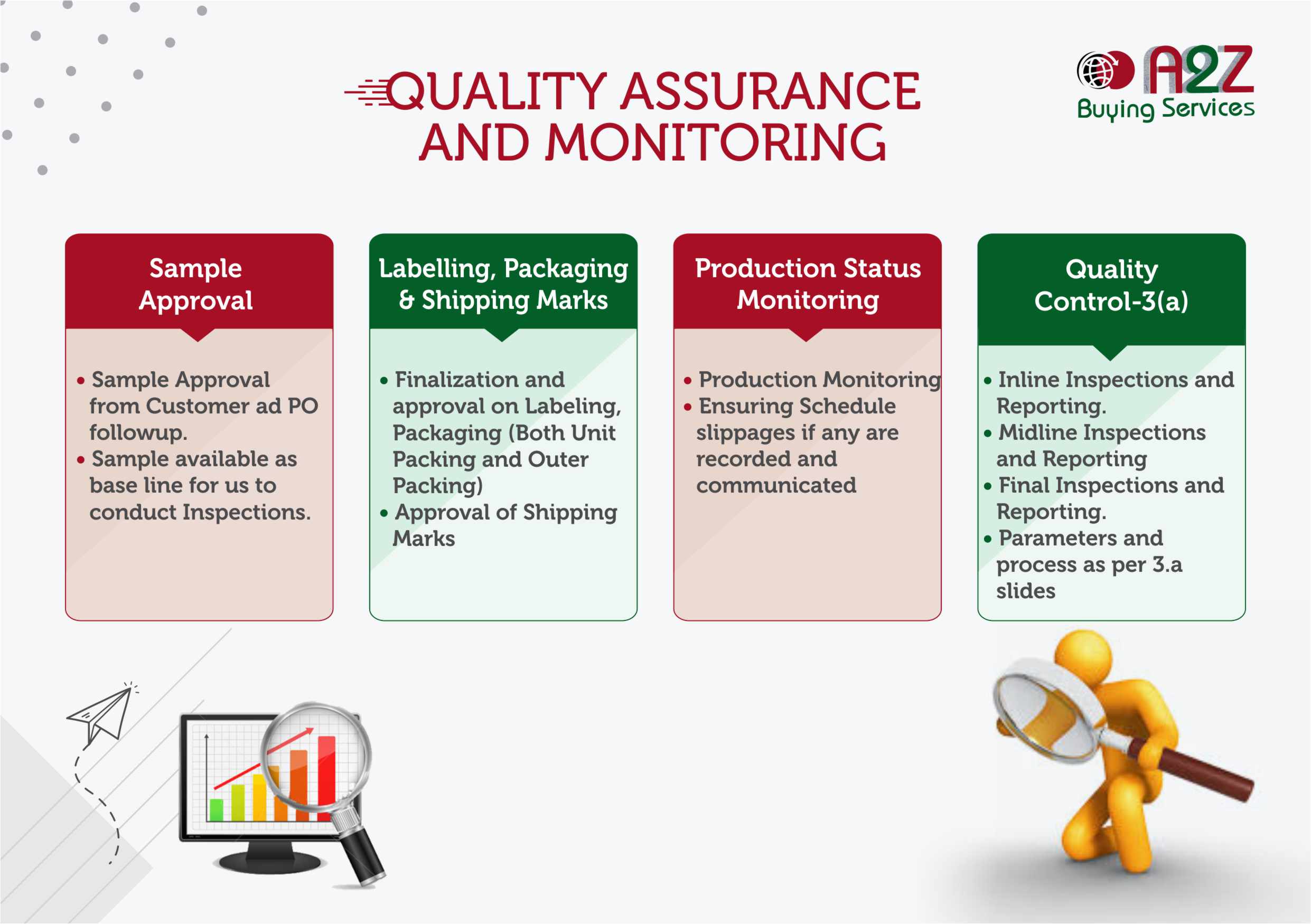 Quality Assurance Services