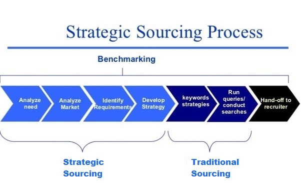 Sourcing, Sampling and Product Design Management Agency in Jaipur